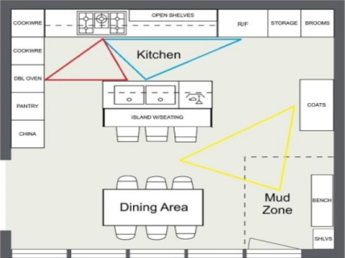 kitchenplans